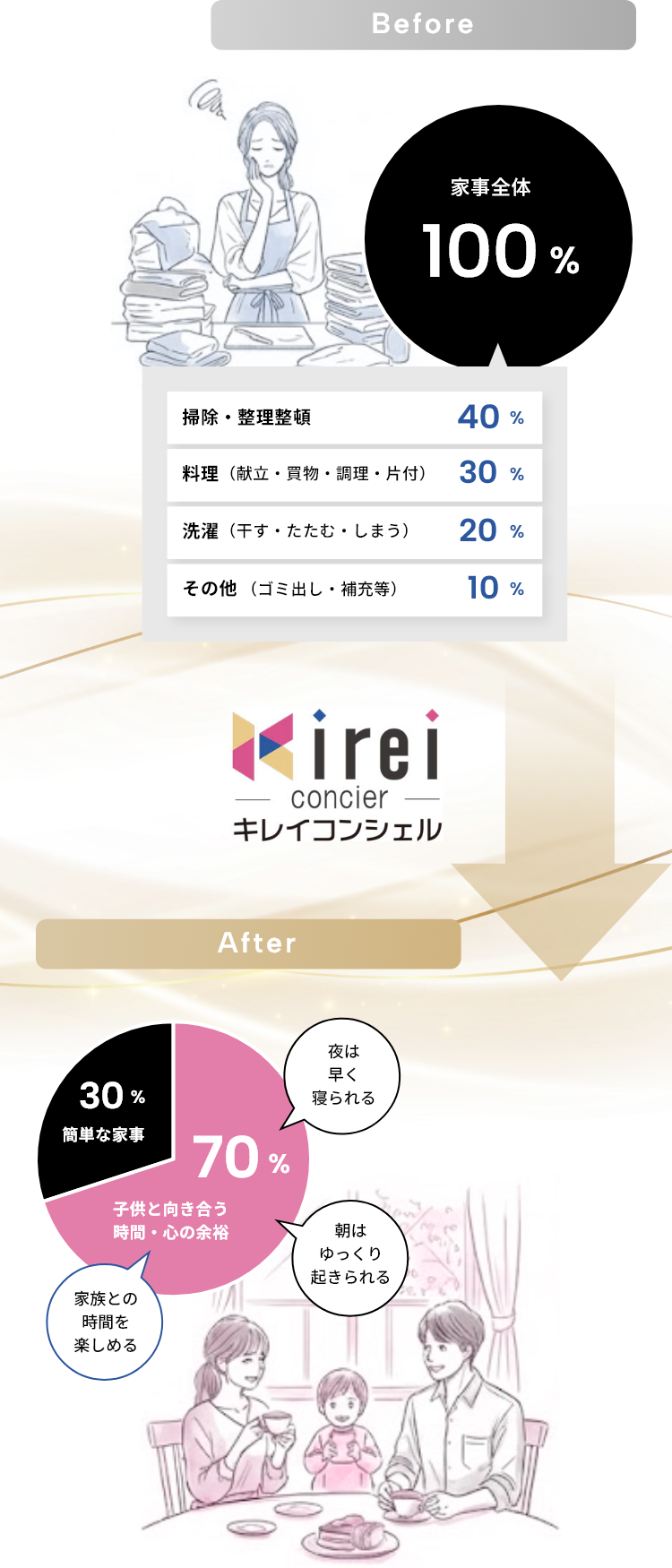 before after