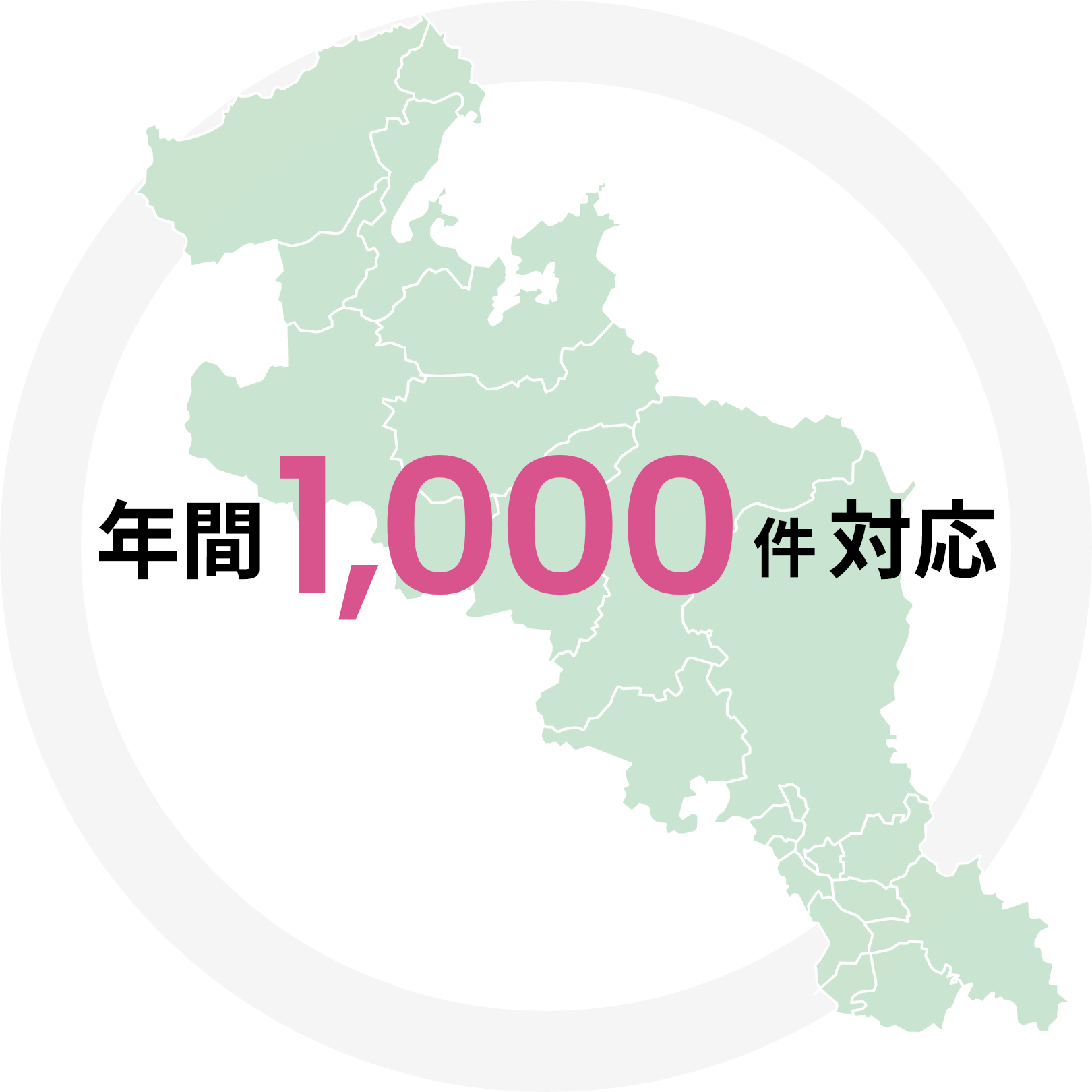 年間1000件対応