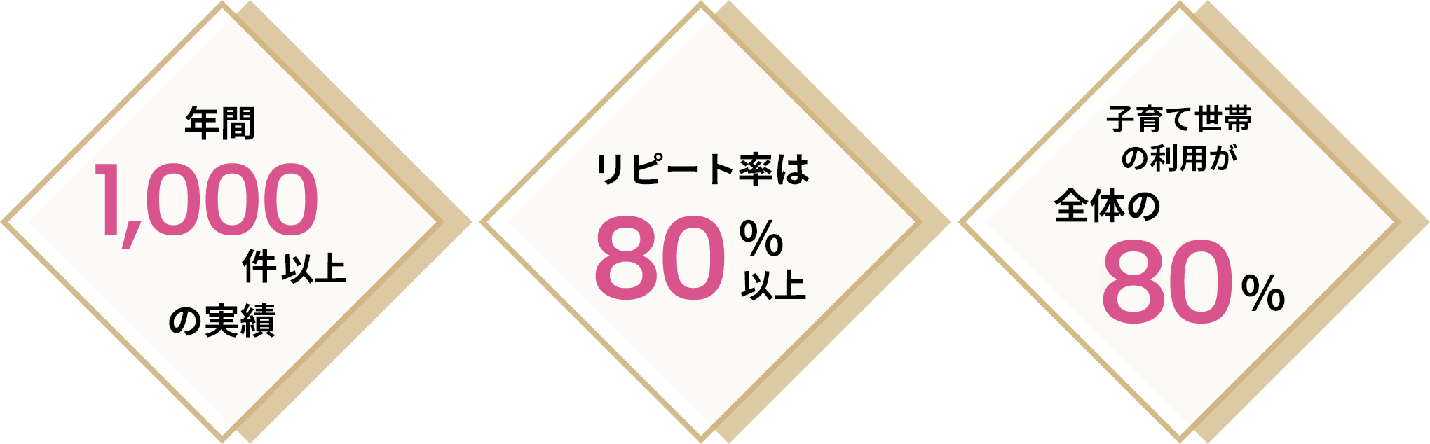 実績